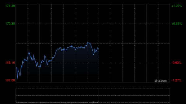 配资平台炒股 谷歌Chrome或被迫出售 售价将高达200亿美元