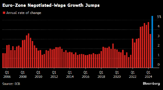 股票软件 主力资金 欧洲央行Guindos：利率下行方向明确 但不应仓促行事