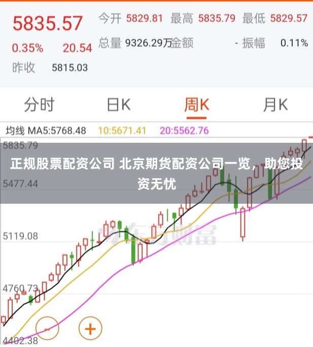 正规股票配资公司 北京期货配资公司一览，助您投资无忧