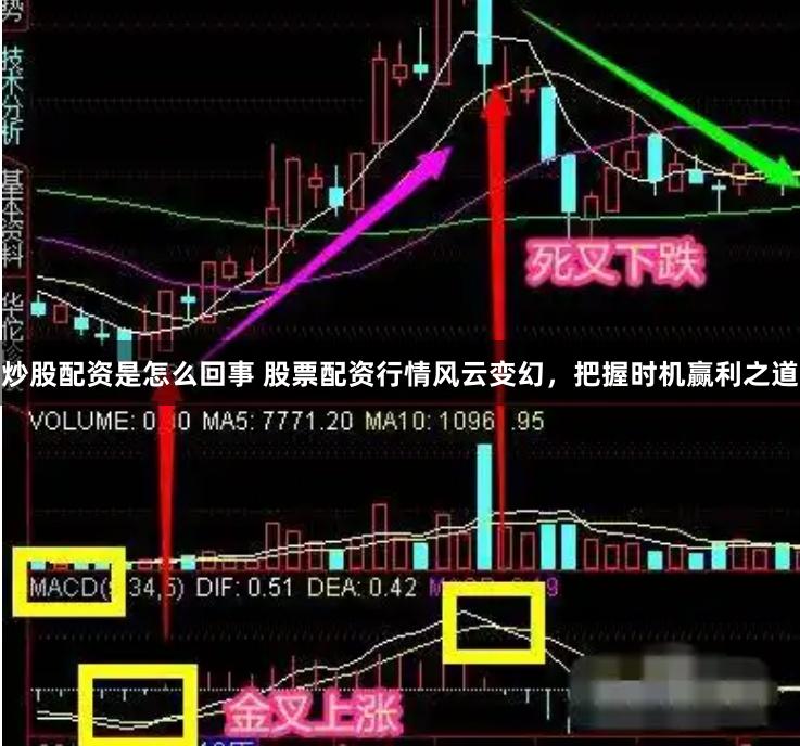 炒股配资是怎么回事 股票配资行情风云变幻，把握时机赢利之道