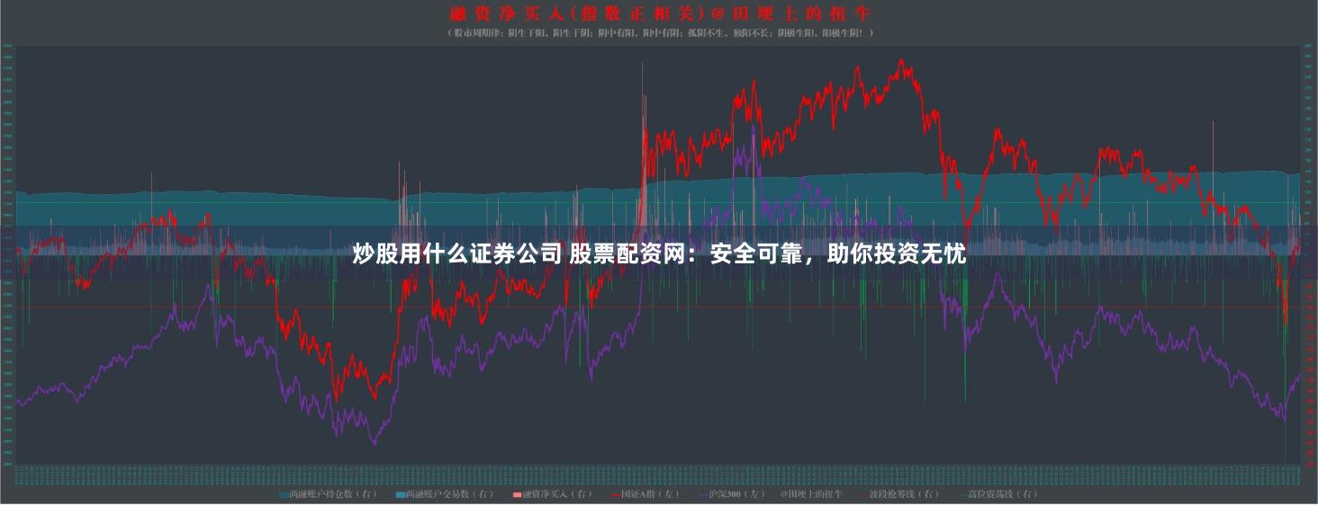 炒股用什么证券公司 股票配资网：安全可靠，助你投资无忧