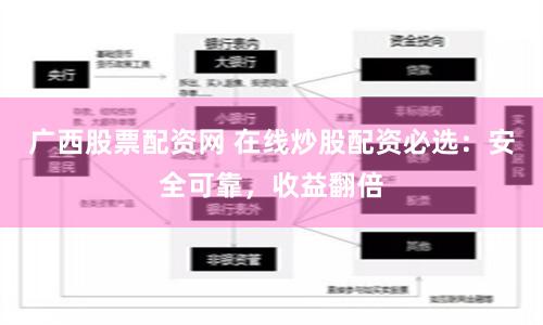 广西股票配资网 在线炒股配资必选：安全可靠，收益翻倍