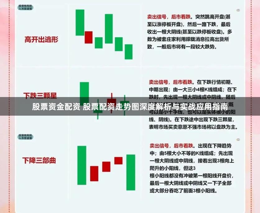 股票资金配资 股票配资走势图深度解析与实战应用指南