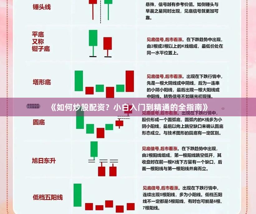 《如何炒股配资？小白入门到精通的全指南》