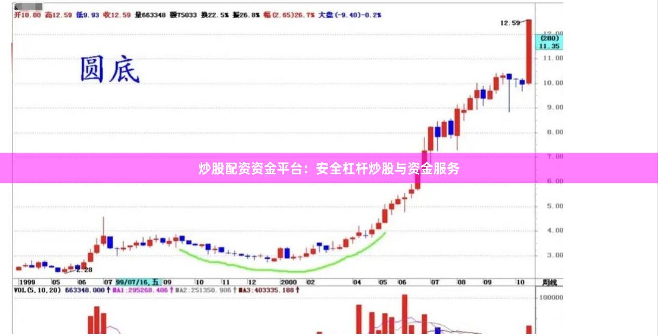 炒股配资资金平台：安全杠杆炒股与资金服务